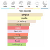 Parfums de Marly Pegasus Eau de Parfum 125 ml