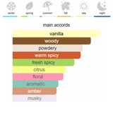 Carolina Herrera 212 Men Sexy Eau de Parfum 100 ml