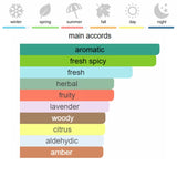 Yves Saint Laurent Y le parfume Eau de Parfum 80 ml