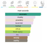 Prada Luna Rossa Ocean Eau de Parfum 100 ml