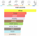 Ex NIhilio BLUE TALISMAN Eau de Parfum 100 ml