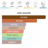 Tom Ford Ebene Fume Eau de Parfum 100 ml