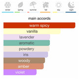 Jean Paul Gaultier Le Male Le Parfum Eau de Parfum 125 ml