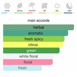 Jean Paul Gaultier Fleur du Male Eau de Parfum 125 ml