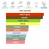 Parfums de Marly Kalan Eau de Parfum 125 ml