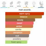 Mancera Red Tabbaco Eau de Parfum 120 ml