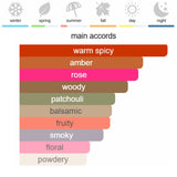 PORTRAIT OF A LADY Eau de Parfum 100 ml