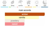 Maison Kurkdjian Grand Soir Eau de Parfum 70 ml