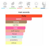 Armani Sì Eau de Parfum 100 ml