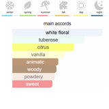 Armani My Way Intense Eau de Parfum 90 ml