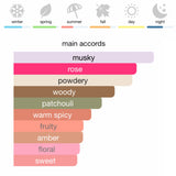 Narciso Rodriguez for her Eau de Parfum 100 ml