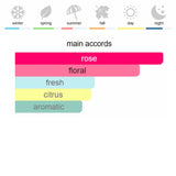 Givenchy Very Irrésistible Eau de Parfum 100 ml