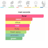 Burberry My Burberry Eau de Parfum 90 ml