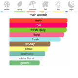 Burberry My Burberry Blush Eau de Parfum 90 ml