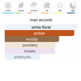 Mugler Alien Talisman Eau de Parfum 90 ml