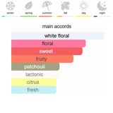 Gucci Flora Gorgeous Gardenia Eau de Parfum 100 ml