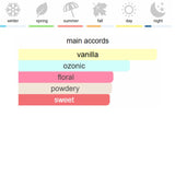 Gucci Flora Gorgeous Orchid Eau de Parfum 100 ml