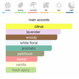 Gucci Guilty Pour Homme Eau de Toilette 90 ml