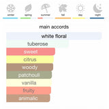 Givenchy L’Interdit Eau de Parfum 80 ml