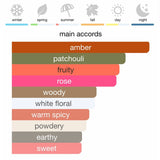 Burberry My Burberry Black Eau de Parfum 90 ml