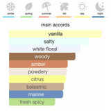 Paco Rabanne Olympea Eau de Parfum 80 ml