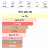 TOM FORD Vanilla Sex Eau de Parfum 100 ml