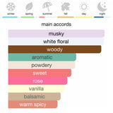 Narciso Rodriguez Narciso Pudree Eau de Parfum 90 ml