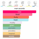 Parfums de Marly Delina Eau de Parfum 75 ml