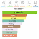 Dior Sauvage Eau de Parfum 100 ml