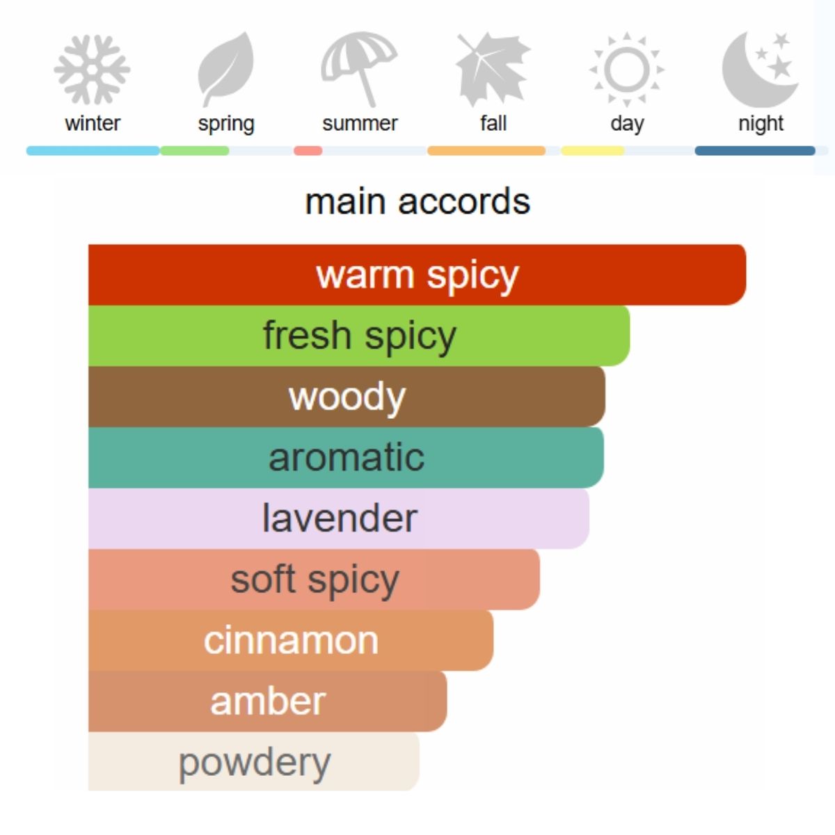Dior Sauvage Elixir de Parfum 60 ml