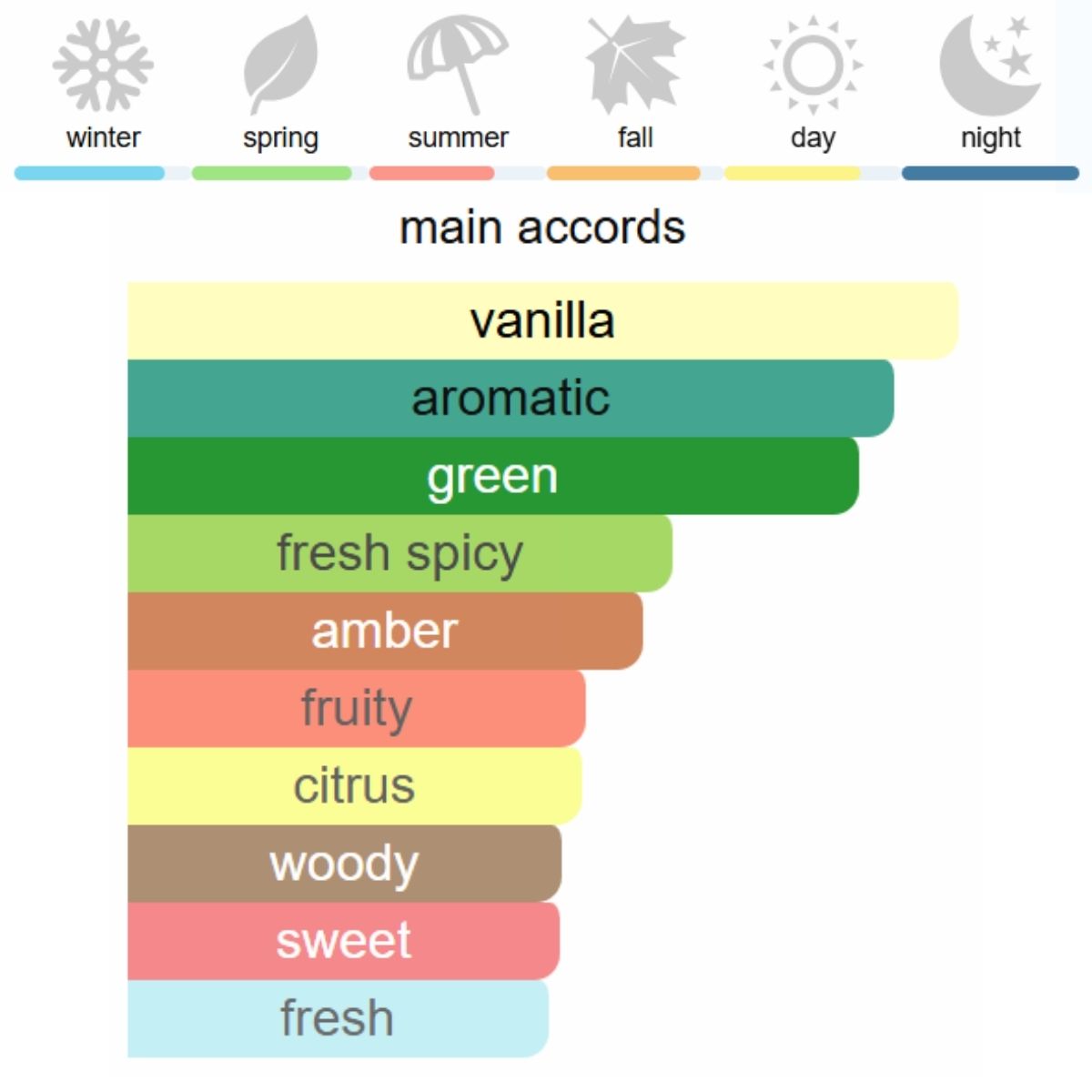 Versace Eros Eau de Parfum 100 ml