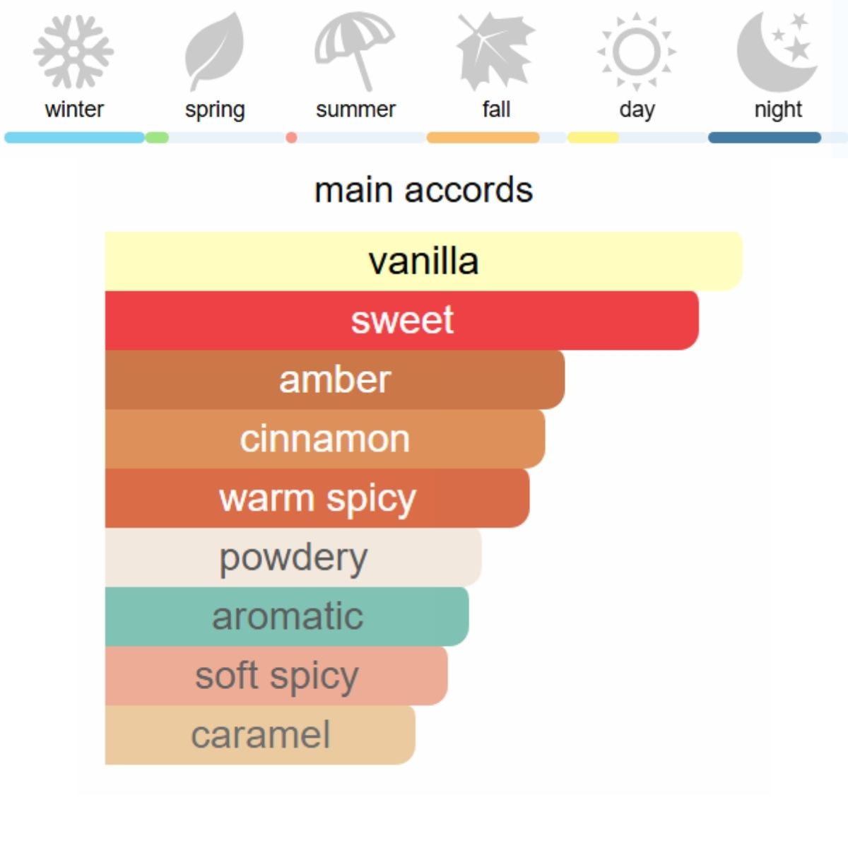 Emporio Armani Stronger With You Intensly Eau de Parfum 100 ml