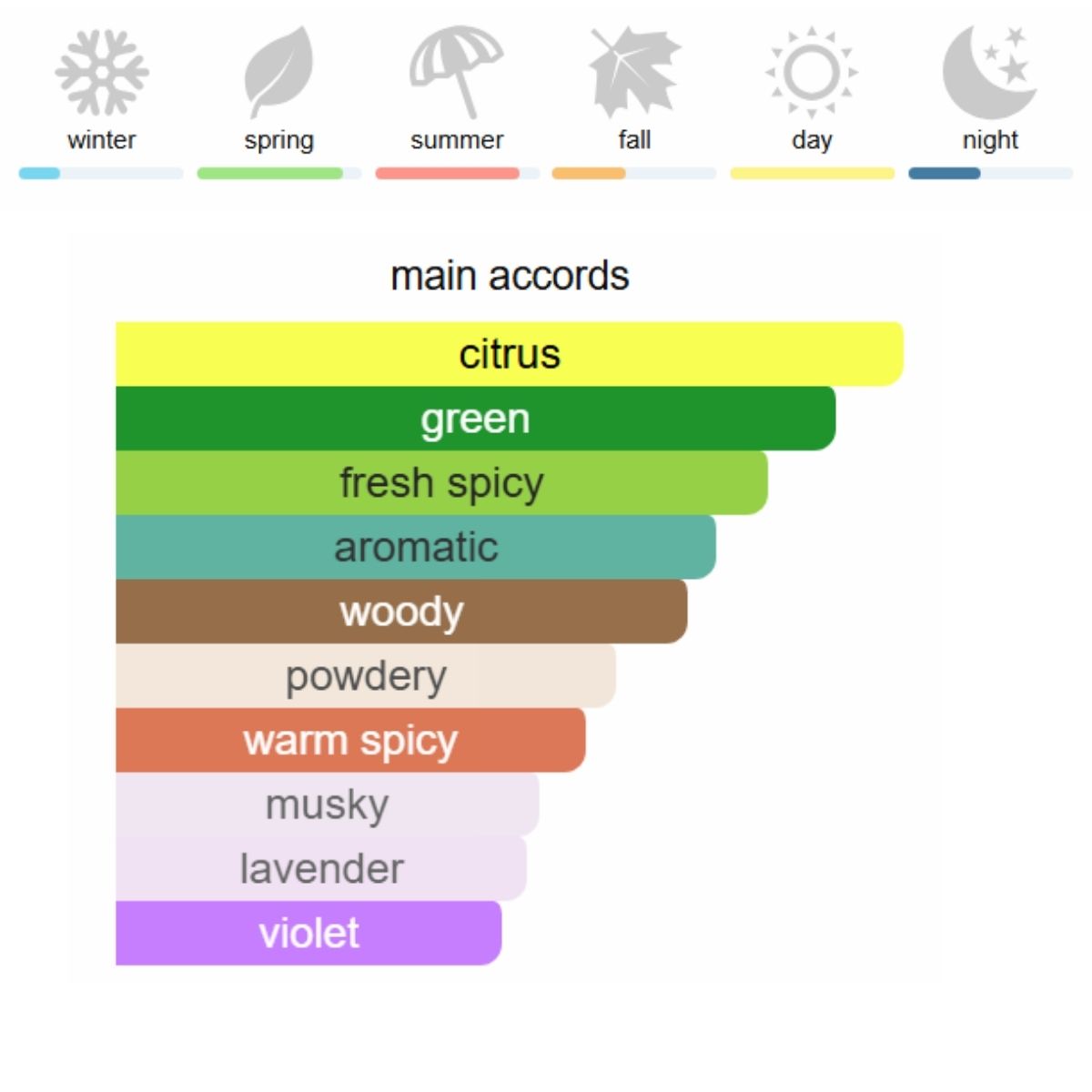 CAROLINA HERRERA212 Men Eau de Toilette 100 ml