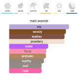 Dior Homme Intense Eau de Parfum 100 ml