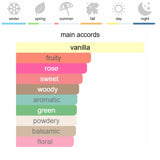 Paco Rabanne 1 Million Elixir de Parfum 100 ml