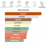 Prada Luna Rossa Black Eau de Parfum 100 ml