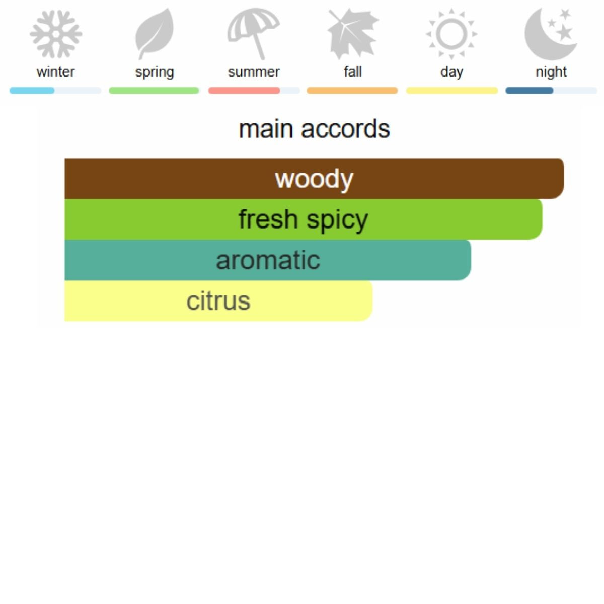 Berberry Hero Eau de Parfum 100 ml