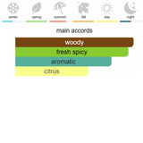 Berberry Hero Eau de Parfum 100 ml