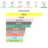 Paco Rabanne Phantom Eau de Toilette 100 ml