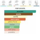 Givenchy Gentleman Society Eau de Parfum 100 ml