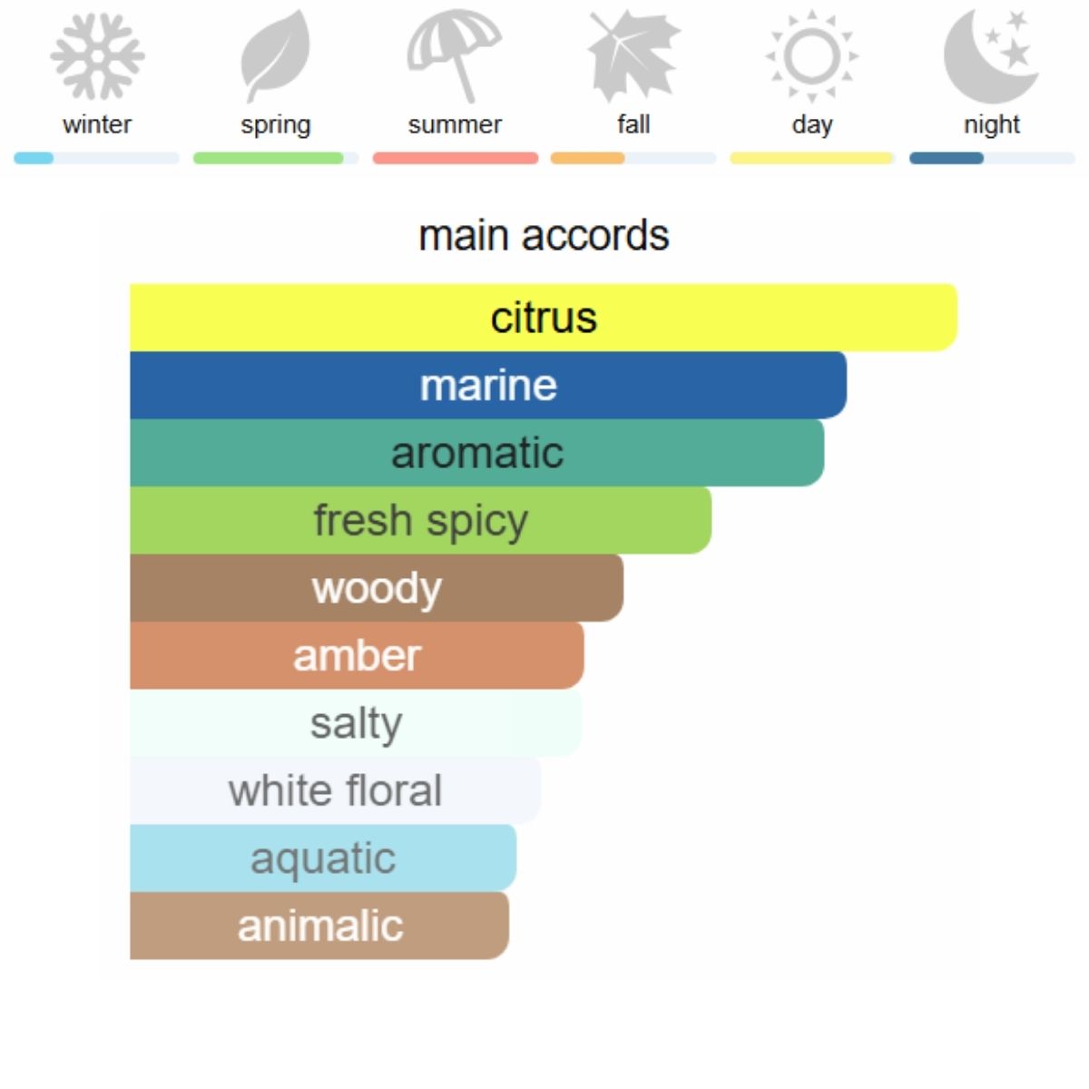 Paco Rabanne Invictus Eau de Toilette 100 ml