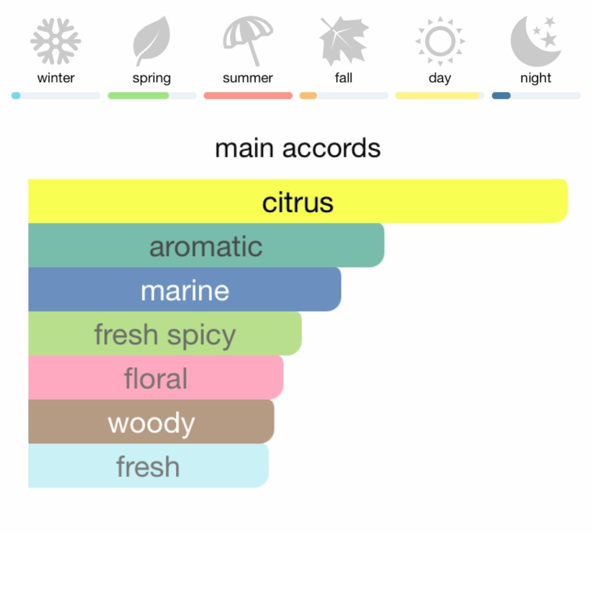 Giorgio Armani Acqua di Gio Eau de Toilette 100 ml