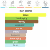 Chanel Bleu de Chanel Eau de Parfum 100 ml