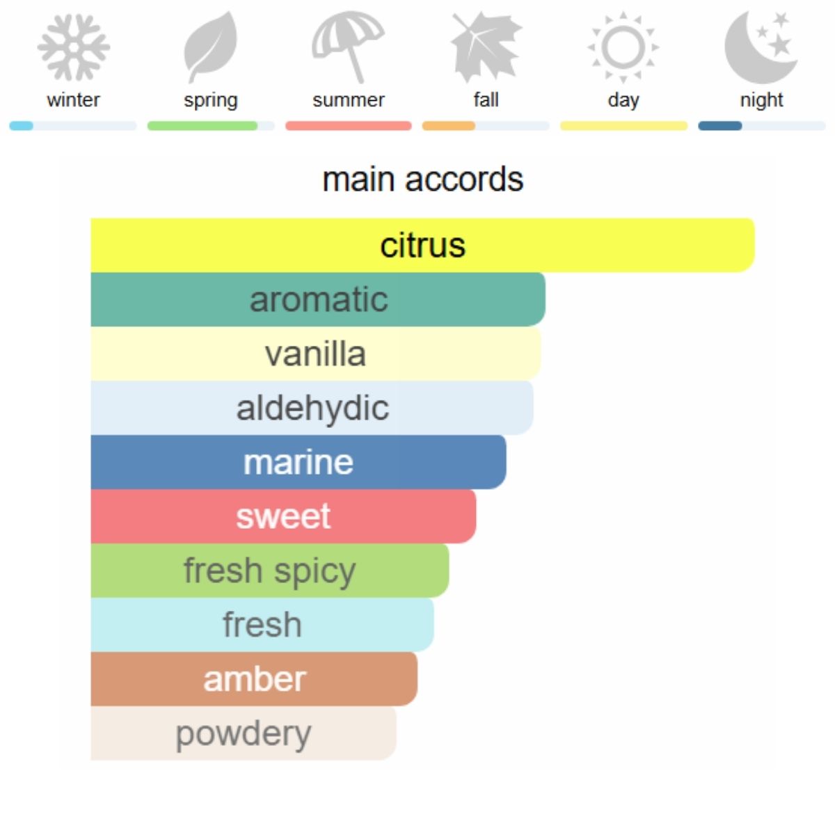 Chanel Allure Homme Sport Eau de Toilette 100 ml