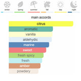 Chanel Allure Homme Sport Eau de Toilette 100 ml