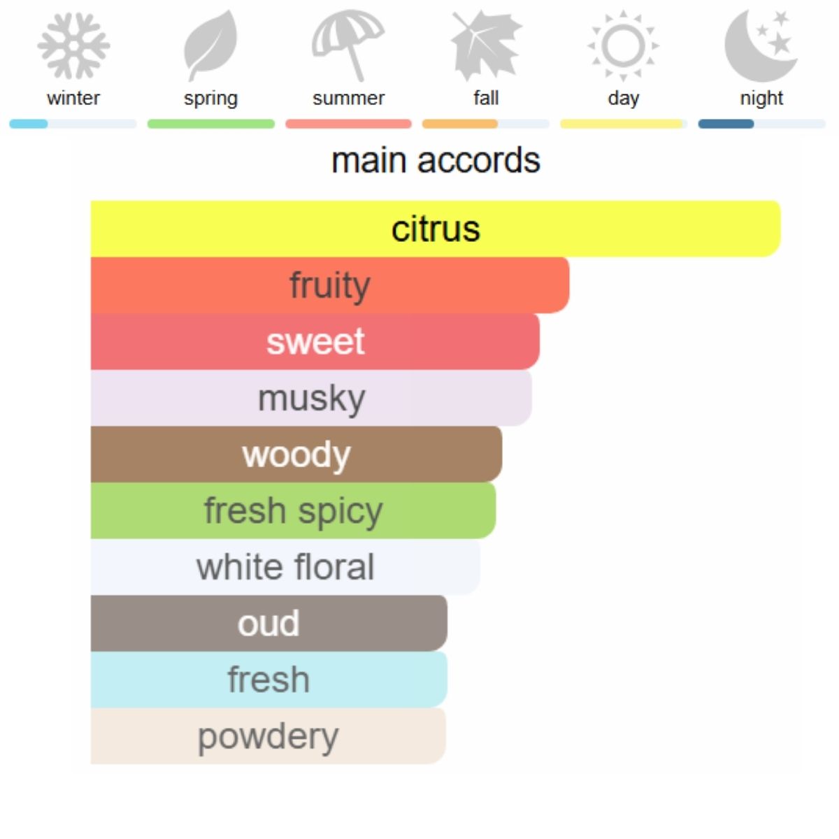 Ex NIhilio BLUE TALISMAN Eau de Parfum 100 ml