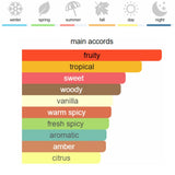 GISADA Ambassador Eau de Parfum 100 ml