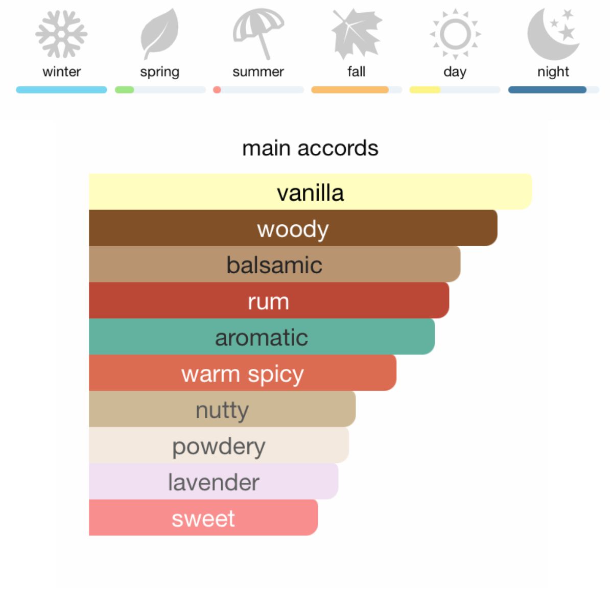 Emporio Armani Stronger With You Absolutely Eau de Parfum 100 ml