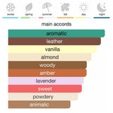 Tom Ford Fucking Fabulous Eau de Parfum 100 ml