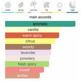 Paco Rabanne Phantom Parfum Eau de Parfum 100 ml